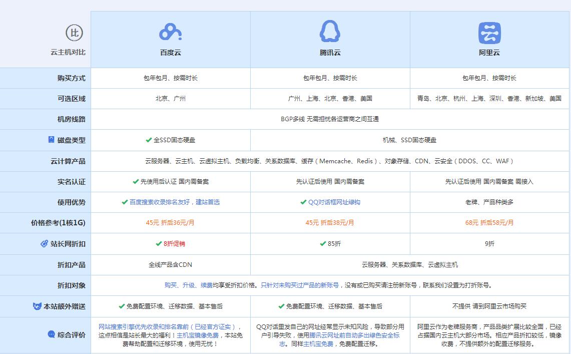 兰坪云主机代理对比.jpg